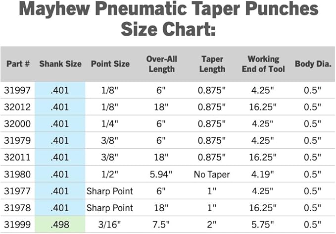 Mayhew Tools 31999 Pneumatic Taper Punch, .498 Shank 3/16" x 7-1/2", Black Oxide Finish