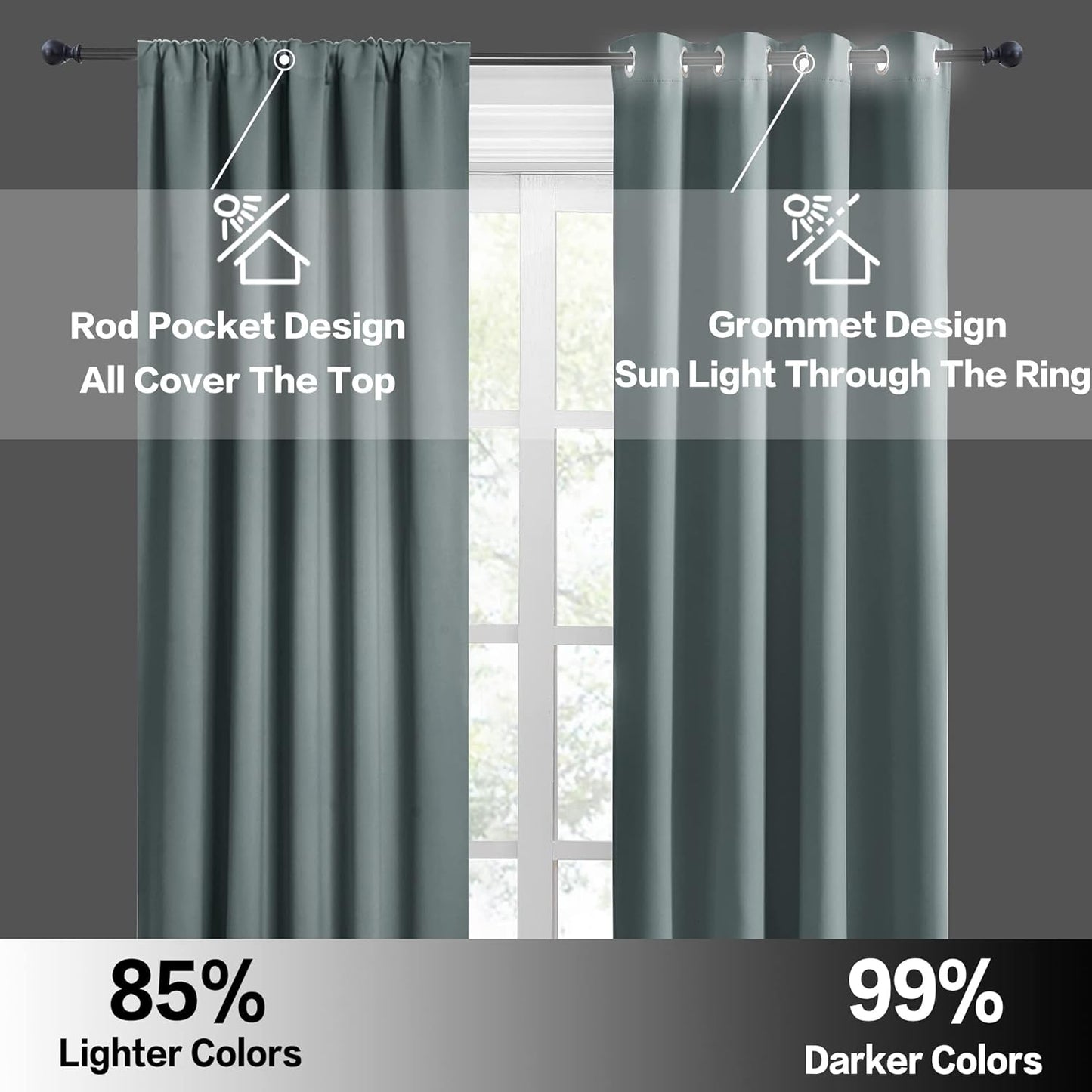 RYB HOME Small Window Curtains with Rod Pocket Design, Blackout Privacy Curtains Drapes Energy Efficient Covering for Closet Pantry W 29 x L 45 inches, 2 Panels, Dusty Blue