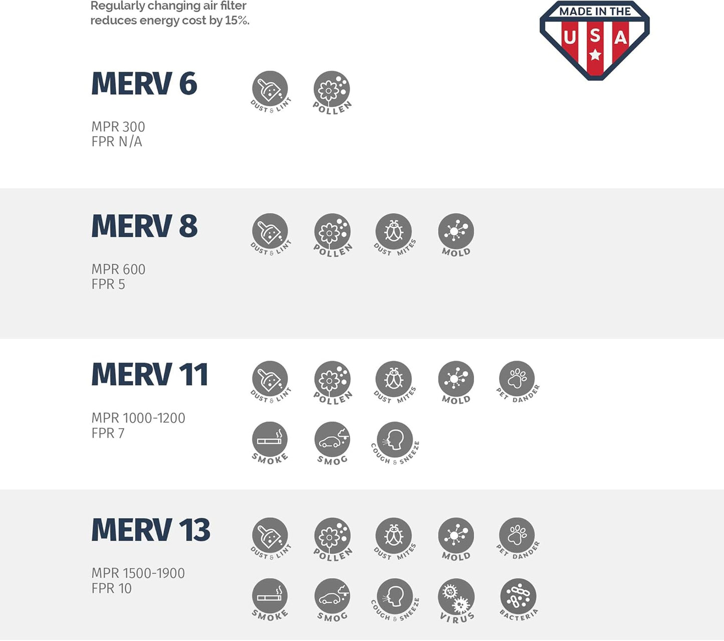 Aerostar 10x18x1 MERV 11-6 Count - Pleated Furnace & Air Conditioner Filters - Removes Dust, Cold & Flu Germs, Lint, Mold, Pet Dander, Allergy-Causing Pollen, Smog & Smoke