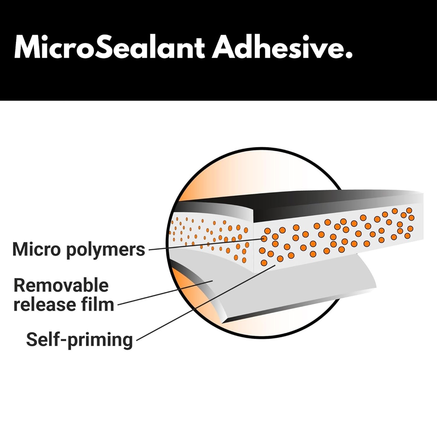 HSS Sealant Tape with MicroSealant - Waterproof Commercial Roofing Tape for Roof and RV Repair - UV- & Weatherproof - Black - 4 inch x 25 feet