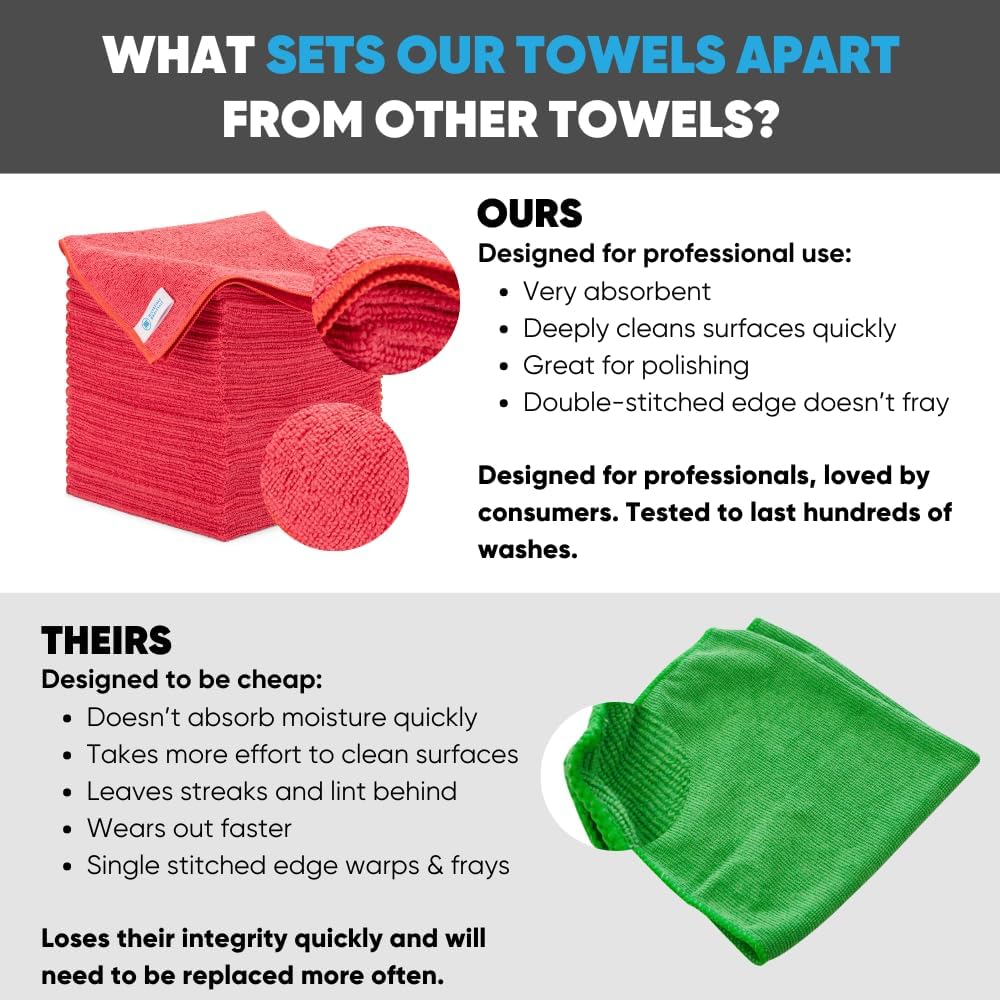 Microfiber Wholesale 16" x 16" All Purpose Microfiber Towels - 50 Pack Reusable Wash Cloths, Dust, Kitchen, Car, Shop Rags for Cleaning (Red)