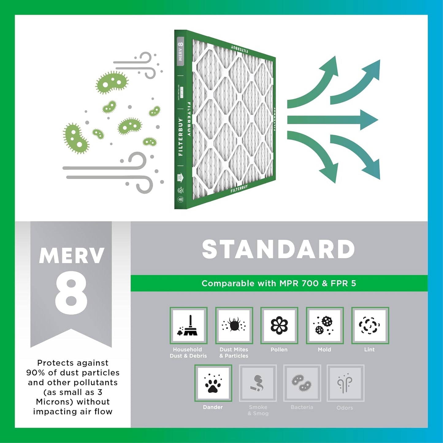Filterbuy 14x25x4 Air Filter MERV 8 (MPR 700) Dust Defense Replacement (6-Pack), Electrostatic Pleated HVAC AC Furnace Filters, Made in USA (Actual Size: 13.88 x 24.88 x 3.63)