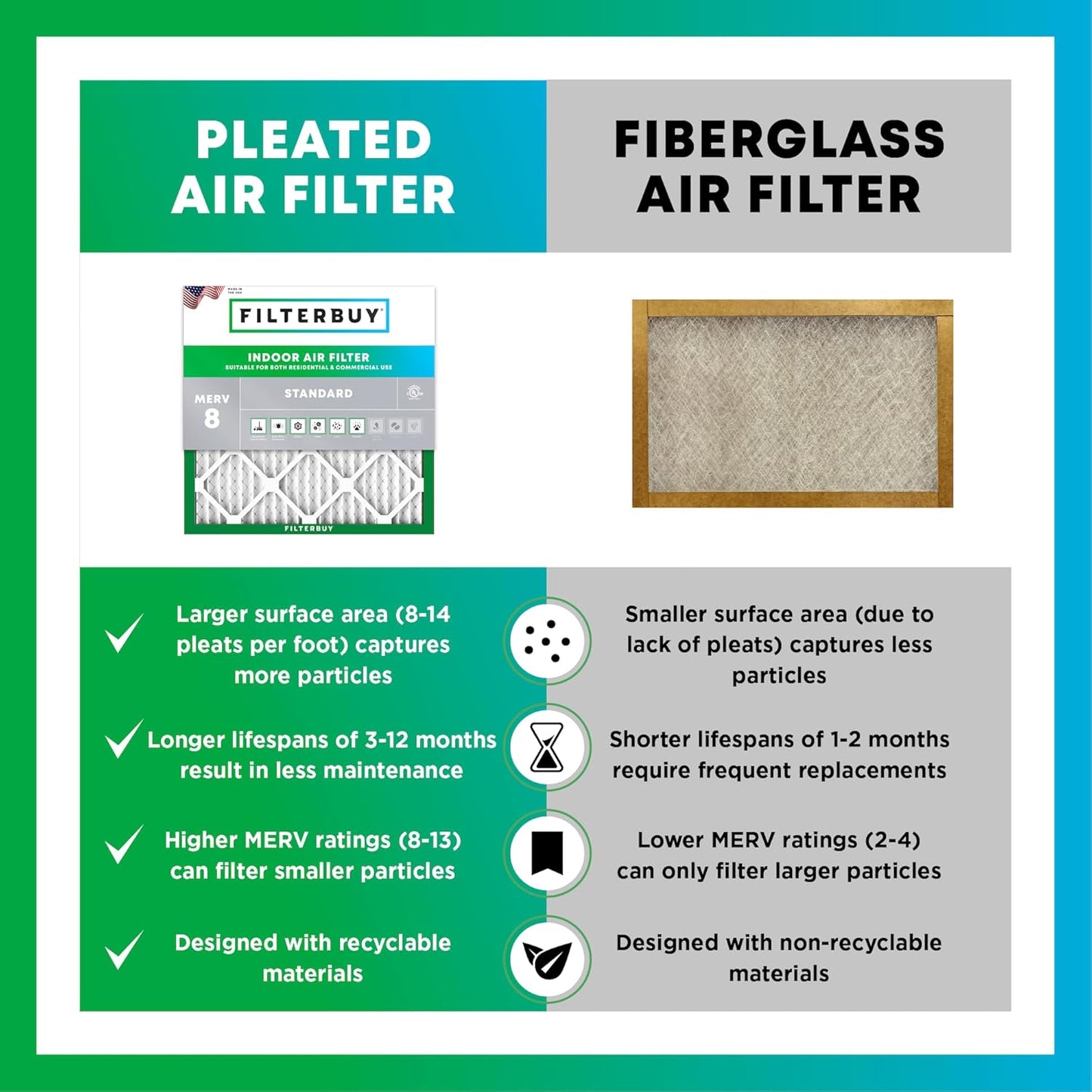 Filterbuy 18x24x1 Air Filter MERV 8 (MPR 700) Dust Defense Replacement (6-Pack), Electrostatic Pleated HVAC AC Furnace Filters, Made in USA (Actual Size: 17.38 x 23.38 x 0.75)