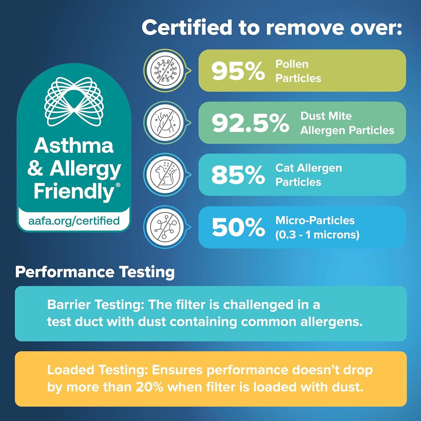 Filtrete 17.5x23.5x1 AC Furnace Air Filter, MERV 11, MPR 1000, Micro Allergen Defense, 3-Month Pleated 1-Inch Electrostatic Air Cleaning Filter, 6 Pack (Actual Size Pack 17.19x23.19x0.81 in)
