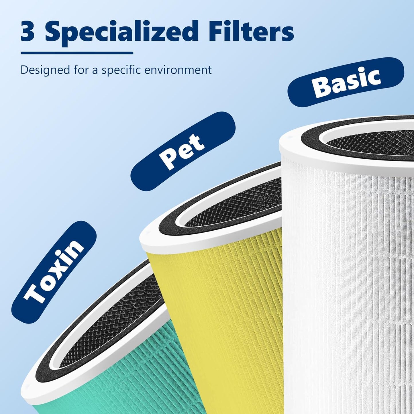 Core 400S Pet Care Replacement Filter for LEVOIT Core 400S Smart WiFi Air Purifier, Funmit 3-in-1 H13 True HEPA Replacement Filter, Part # Core 400S-RF-PA (LRF-C401-YUS), Yellow, 2 Pack