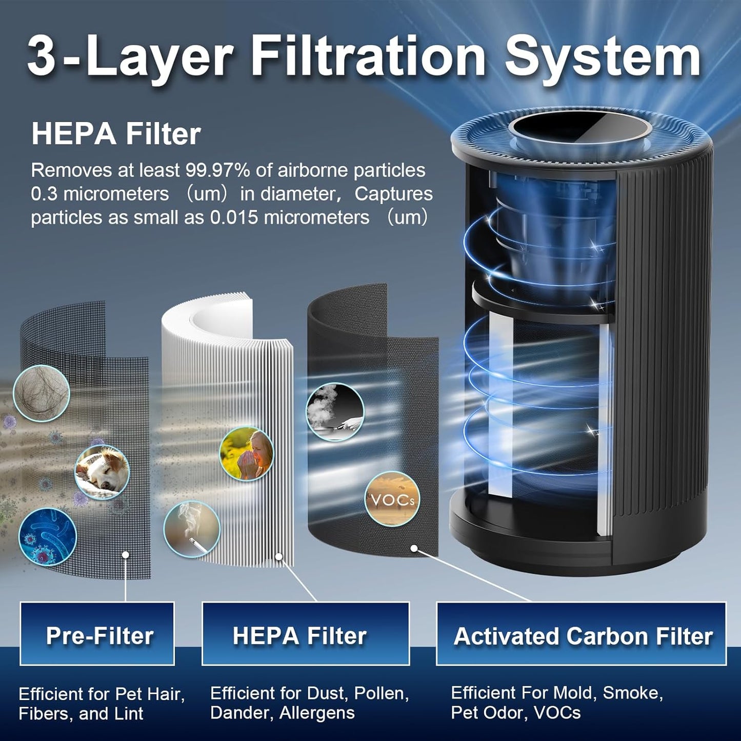 Jafanda Air Purifiers for Home Bedroom, True HEPA 13 Coverage 450 sqft, 22 dB Portable Air Cleaner, Effectively Remove Pollen Dust and Odor to Prevent Seasonal Air Diseases, Night Light