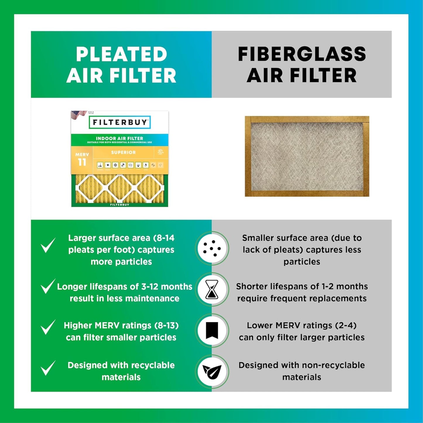 Filterbuy 19x19x1 Air Filter MERV 11 (MPR 1200) Allergen Defense Replacement (4-Pack), Electrostatic Pleated HVAC AC Furnace Filters, Made in USA (Actual Size: 19.00 x 19.00 x 0.75)