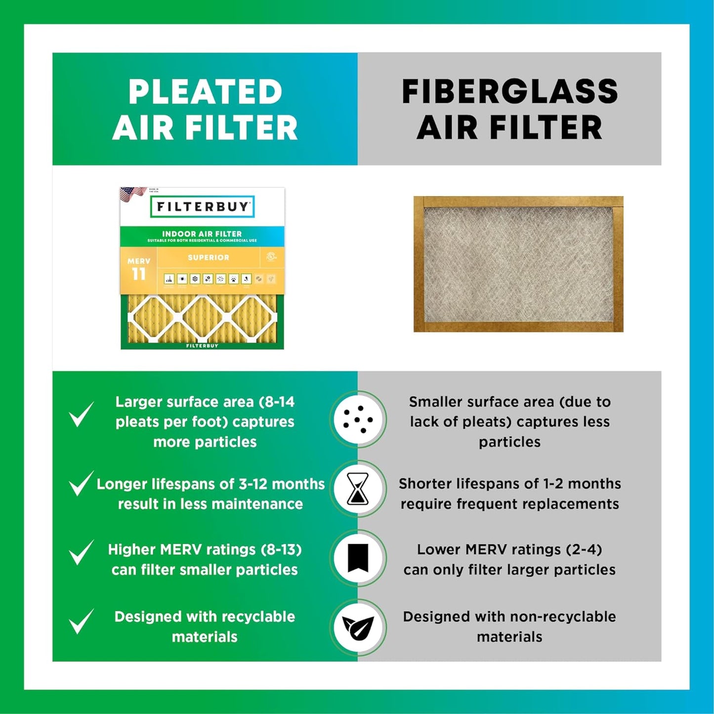 Filterbuy 18x20x2 Air Filter MERV 11 (MPR 1200) Allergen Defense Replacement (4-Pack), Electrostatic Pleated HVAC AC Furnace Filters, Made in USA (Actual Size: 17.50 x 19.50 x 1.75)