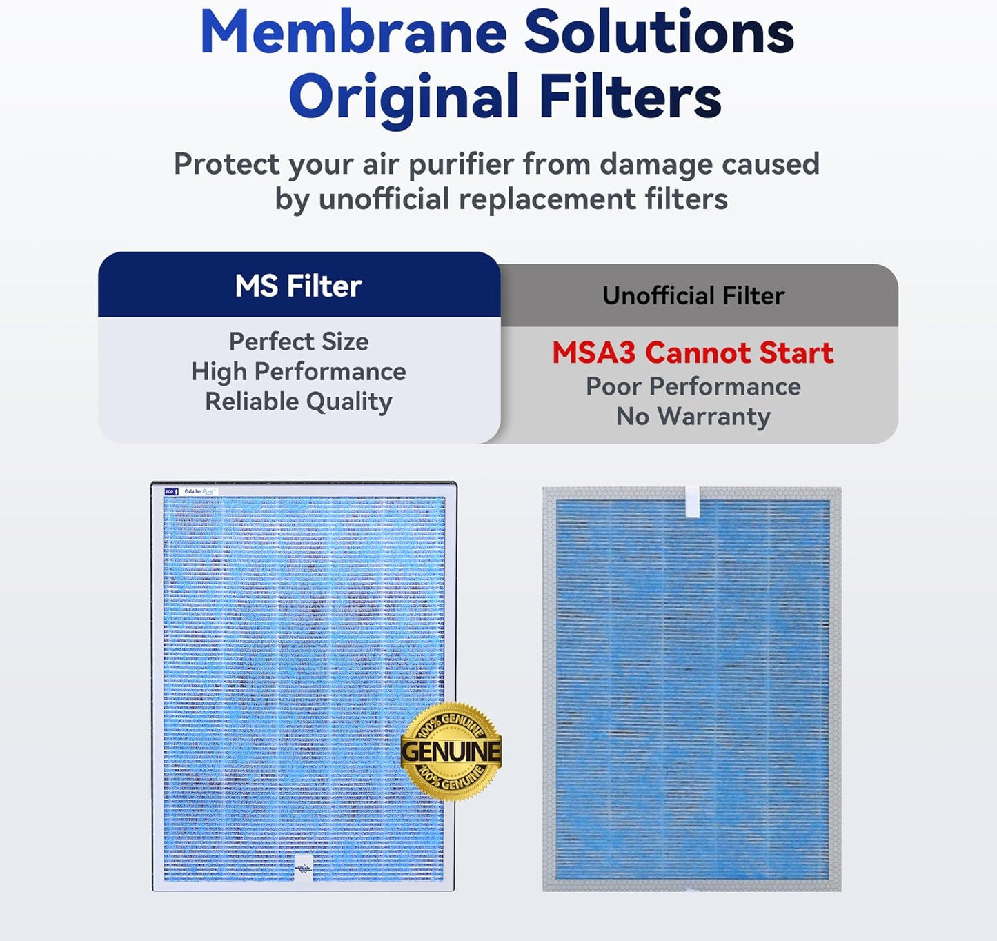 Membrane Solutions MSA3/MSA3S Genuine Original Air Purifier Filter Replacement 2 Pack, Upgraded 4-in-1 H13 True HEPA Filter with OdallerPure Technology